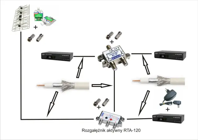 Schemat podłączenia anteny do rozdzielni do anteny z dekoderami DVB-T.