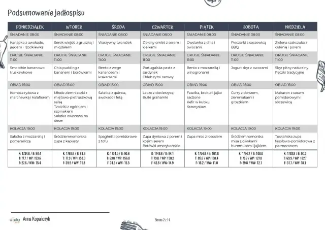 Jadłospis tygodniowy: zdrowe posiłki, które pomogą Ci schudnąć. Różnorodne dania na każdy dzień.