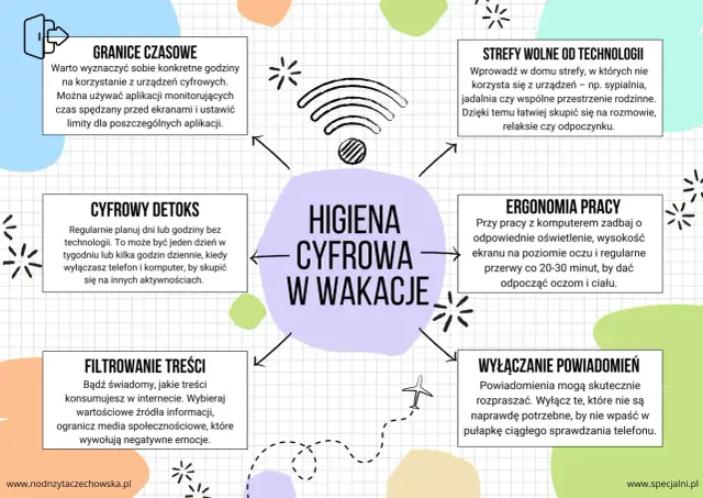 Porady dotyczące higieny cyfrowej na wakacje z dziećmi za granicą: cyfrowy detoks, filtrowanie treści, granice czasowe, strefy wolne od technologii.