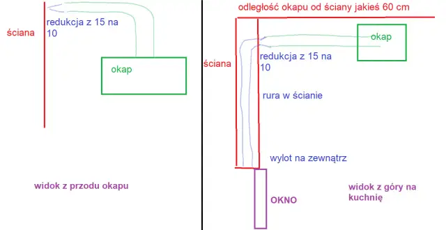 Schemat odprowadzenia okapu na zewnątrz przez ścianę. Rura w ścianie, redukcja z 15 na 10, wylot przy oknie.