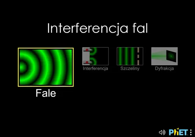 Obrazek przedstawia zjawisko interferencji fal. Widoczne są fale okręgowe, a także schematyczne ilustracje interferencji, szczelin i dyfrakcji.