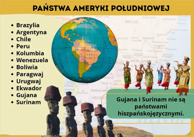 Państwa Ameryki Południowej: lista krajów, w tym Brazylia, Argentyna, Chile, Peru, Kolumbia, Wenezuela, Boliwia, Paragwaj, Urugwaj, Ekwador, Gujana i Surinam.