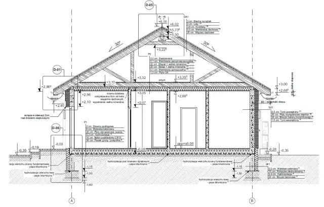 Przekrój budynku z opisem warstw izolacji i konstrukcji, pokazujący, co zawiera projekt budowlany: fundamenty, ściany, dach i detale wykończenia.