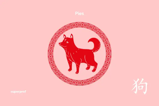 Czerwony pies, symbol chińskiego zodiaku 1994, w ozdobnym okręgu.