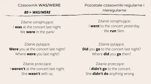 Kiedy was a kiedy were? Rozwiej wątpliwości i mów poprawnie!