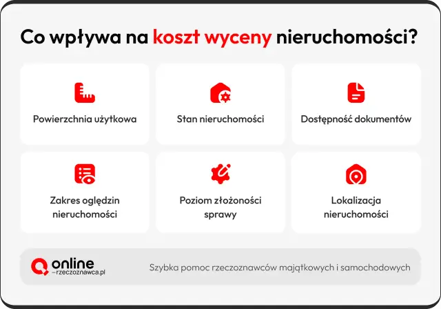 Czynniki wpływające na to, ile kosztuje wycena domu jednorodzinnego: powierzchnia, stan, dokumenty, zakres oględzin, złożoność sprawy i lokalizacja.