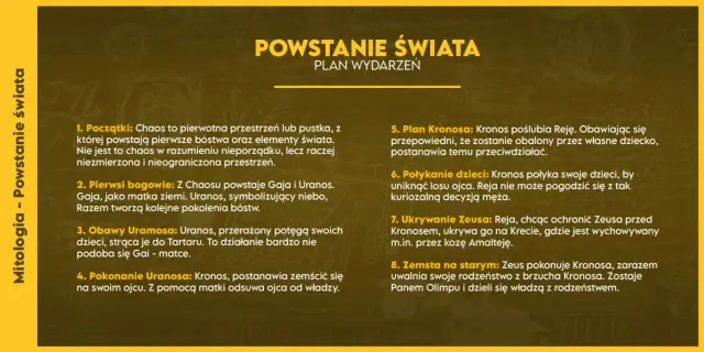 Mitologia - Powstanie świata: Chaos, Gaja, Uranos, Kronos, Reja i Zeus. Opowieść o narodzinach świata i walce o władzę.