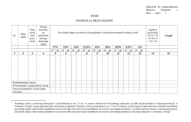 Formularz "Ewidencja przychodów" do rozliczania ryczałtu od przychodów ewidencjonowanych, z polami na stawki podatkowe i uwagi.