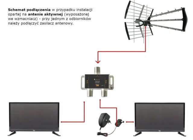 Rozdzielacz antenowy DVB-T2: Podłącz wiele TV bez utraty jakości