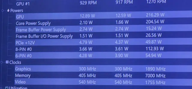 Dane z monitoringu GPU: pobór prądu (W) i taktowanie (MHz). Czy rankingi kart graficznych uwzględniają pobór prądu i temperatury?