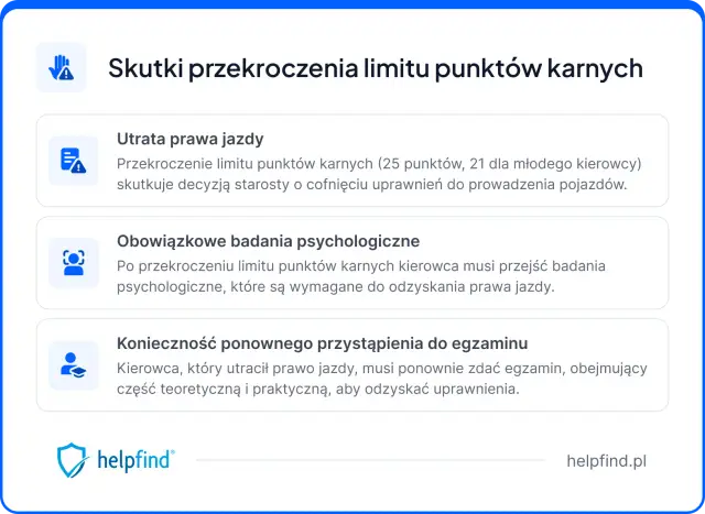 Masz 24 punkty karne? To nie koniec świata, ale uwaga na utratę prawa jazdy, badania psychologiczne i egzaminy!
