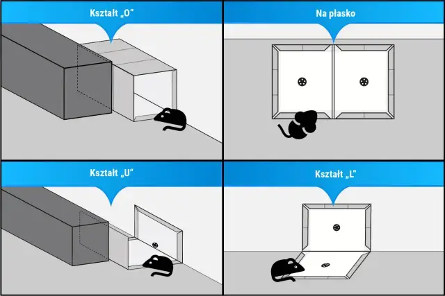 Ilustracja pokazuje cztery pułapki na myszy o różnych kształtach: "O", "U", "L" i płaską. Myszy w elewacji mogą być łatwo złapane w te pułapki.