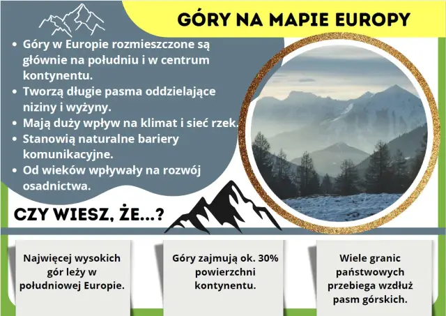 Góry Europy – pasma górskie, które tworzą naturalne bariery i wpływają na klimat. Wiele granic państwowych przebiega wzdłuż gór.