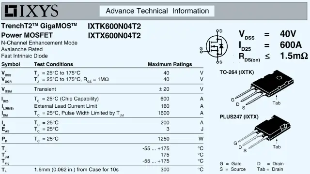 Schemat i dane techniczne tranzystora MOSFET IXTK600N04T2, pokazujące jak działa tranzystor dzięki napięciu bramki.