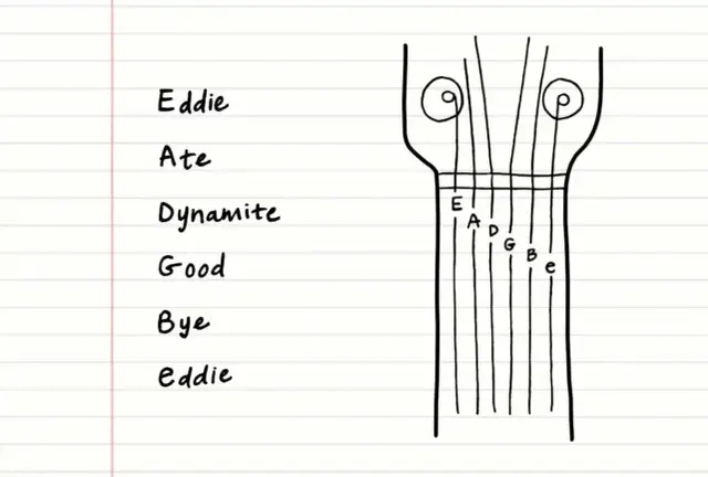 Schemat strojenia gitary: E, A, D, G, B, e. Eddie Ate Dynamite Good Bye Eddie - pomoc w zapamiętaniu c# standard tuning.