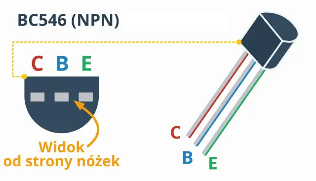 Schemat pokazuje tranzystor bipolarny BC546 (NPN) z wyprowadzeniami C, B, E. Widok od strony nóżek.
