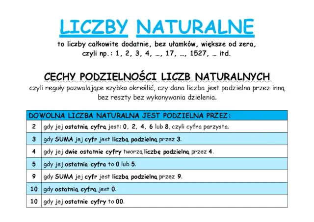 Tabela przedstawia cechy podzielności liczb naturalnych przez 2, 3, 4, 5, 9 i 10.