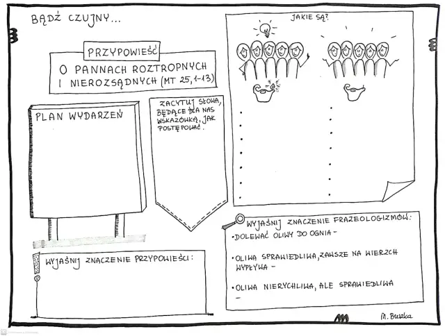 Ilustracja do przypowieści o pannach roztropnych i nierozsądnych. Plan wydarzeń, cytaty i wyjaśnienie frazeologizmów.