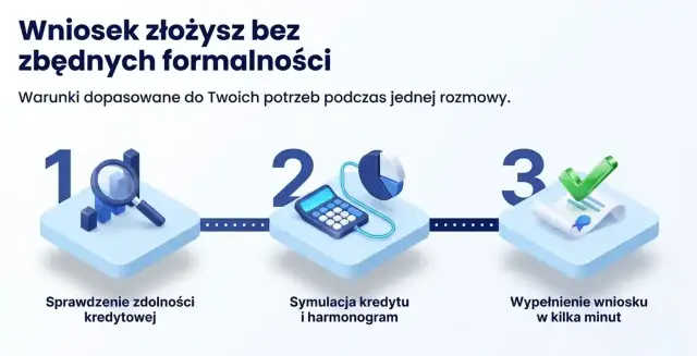 Santander kredyt: sprawdzenie zdolności, symulacja i wypełnienie wniosku w kilka minut. Bez zbędnych formalności.