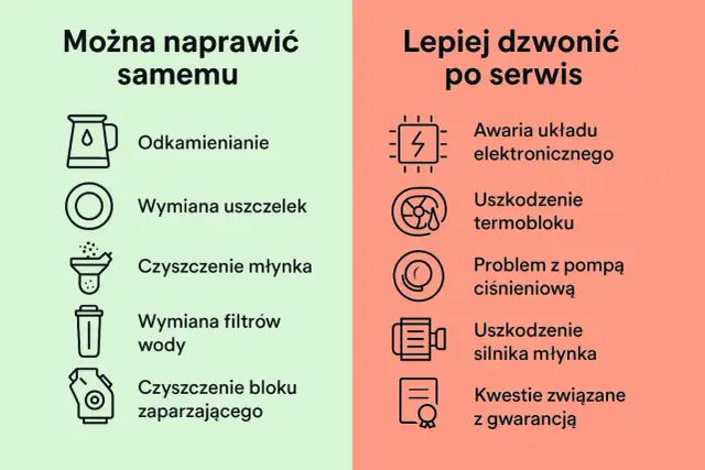 Unikaj najczęstszych błędów przy konserwacji ekspresu do kawy, które psują smak naparu: odkamienianie, wymiana uszczelek, czyszczenie młynka, wymiana filtrów wody, czyszczenie bloku zaparzającego.