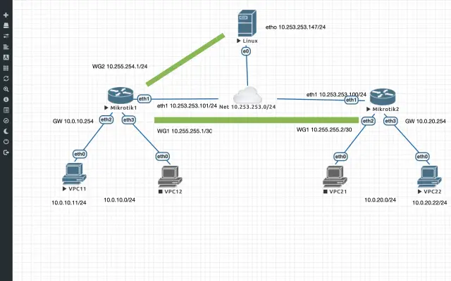 Schemat sieci z urządzeniami Mikrotik, Linux i VPC, pokazujący połączenia i adresy IPv4.