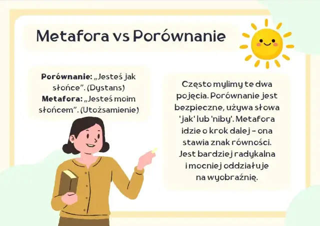 Ilustracja wyjaśnia, co to jest porównanie i metafora. Porównanie używa "jak", metafora utożsamia.