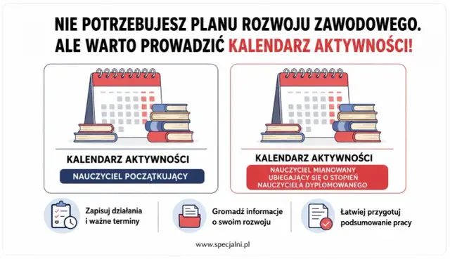 Kalendarz aktywności dla nauczyciela początkującego: zapisuj działania i terminy, gromadź informacje o rozwoju, by łatwiej przygotować podsumowanie pracy.