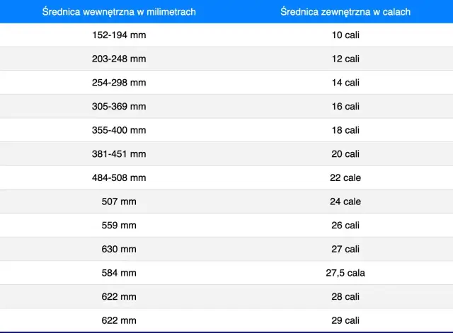 Tabela porównująca rozmiar kół rowerowych w milimetrach i calach. Od 10 do 29 cali.