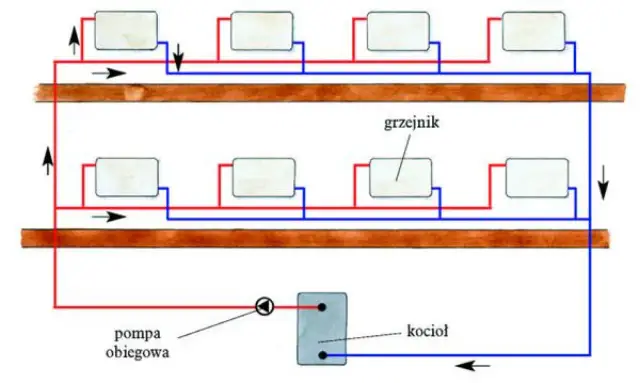 Schemat podłączenia grzejników w systemie centralnego ogrzewania. Widoczne są grzejniki, pompa obiegowa i kocioł.