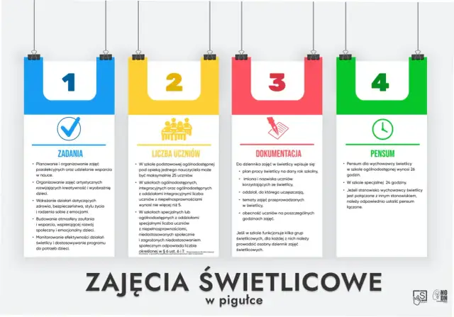 Zadania, liczba uczniów, dokumentacja i pensum - kluczowe tematy na godzinę wychowawczą o świetlicy szkolnej.