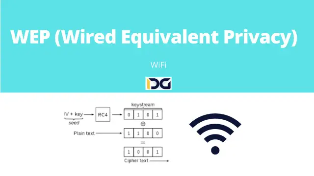Diagram WEP (Wired Equivalent Privacy) dla WiFi, pokazujący szyfrowanie RC4.