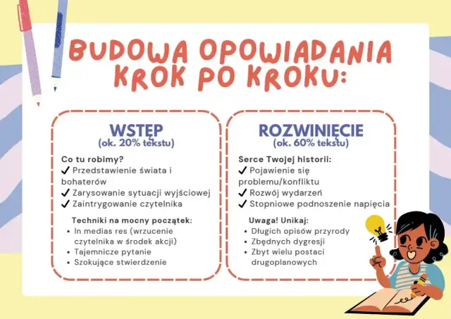 Jak napisać opowiadanie krok po kroku: Wstęp i rozwinięcie. Ilustracja z poradami dla pisarzy.