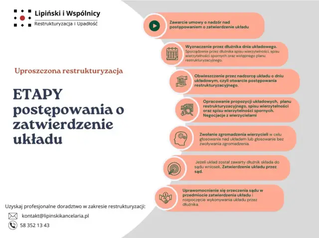 Restrukturyzacja firmy: Wniosek, koszty, skutki. Pełny poradnik