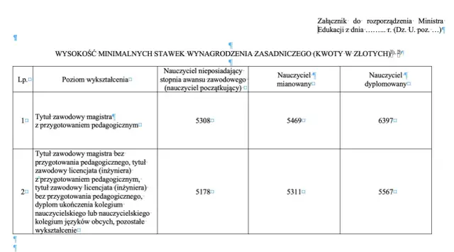 Tabela stawek wynagrodzeń nauczycieli, wskazująca potencjalne podwyżki dla nauczycieli 2026. Różne poziomy wykształcenia i stopnie awansu zawodowego przekładają się na kwoty w złotych.
