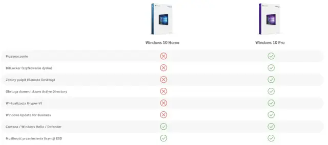 Porównanie Windows 10 Home i Pro. Szukasz Windows 10 za darmo? Sprawdź funkcje i wybierz wersję dla siebie.