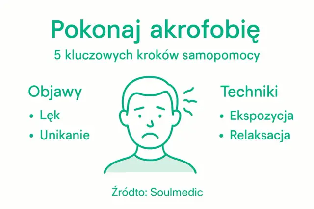 Pokonaj akrofobię: objawy (lęk, unikanie) i techniki (ekspozycja, relaksacja) w 5 krokach samopomocy.