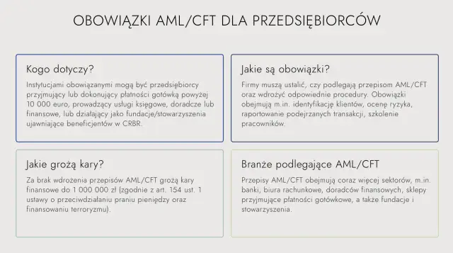 Obowiązki AML/CFT dla przedsiębiorców: kto podlega, jakie są wymogi, kary i branże objęte przepisami.