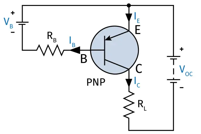 Schemat pokazuje, jak działa tranzystor PNP. To kluczowy element elektroniczny, który wzmacnia sygnały.