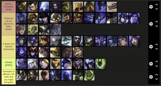 Ranking ADC w mecie - które wybory warto brać?