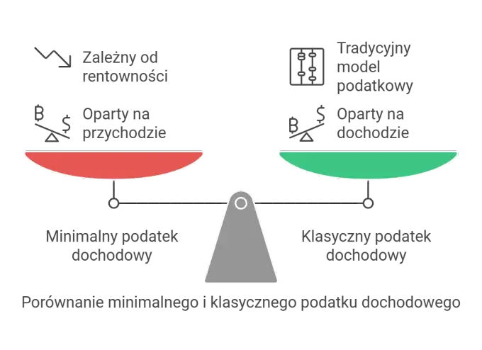 CIT - Stawki, limity, błędy. Jak rozliczyć podatek dochodowy?