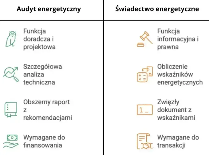 Audyt energetyczny domu - co sprawdzić przed modernizacją?