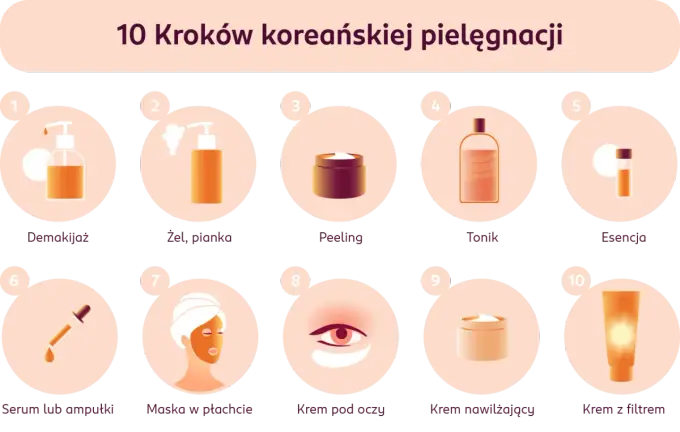 Numbuzin - Jak dobrać koreańską pielęgnację do potrzeb skóry?