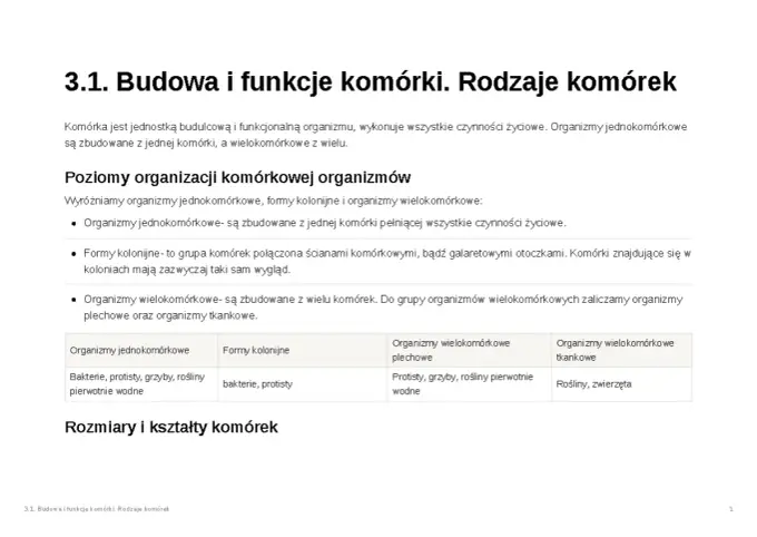 Budowa i funkcje komórki - Jak zrozumieć podstawy biologii?
