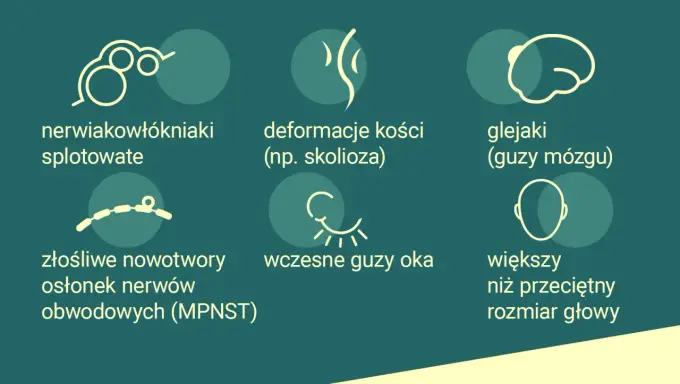 Neurofibromatoza - objawy, typy, leczenie. Czy to nowotwór?