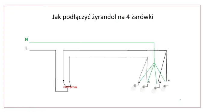 Jak podłączyć lampę sufitową? Prosty poradnik krok po kroku