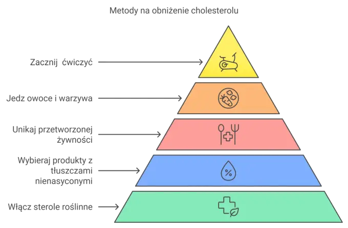 Jak obniżyć cholesterol w tydzień? Szybki reset diety
