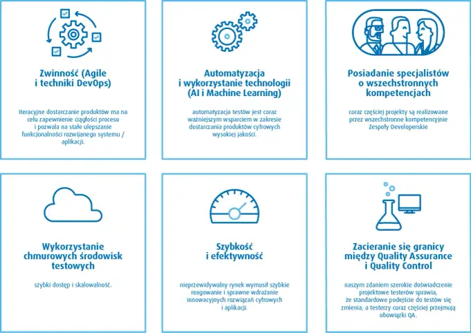 QA w software - Czym jest i jak wejść do zawodu?