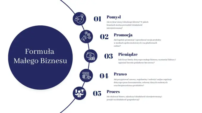 Działalność nierejestrowana - limity, podatki i VAT bez chaosu