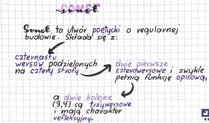 Sonet - budowa, rodzaje i cechy - Jak analizować go krok po kroku?
