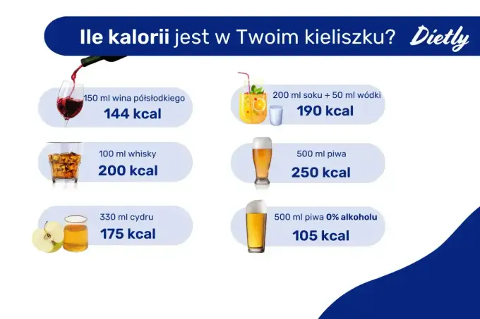 Whisky kalorie - Ile ma porcja? Liczby i fakty!